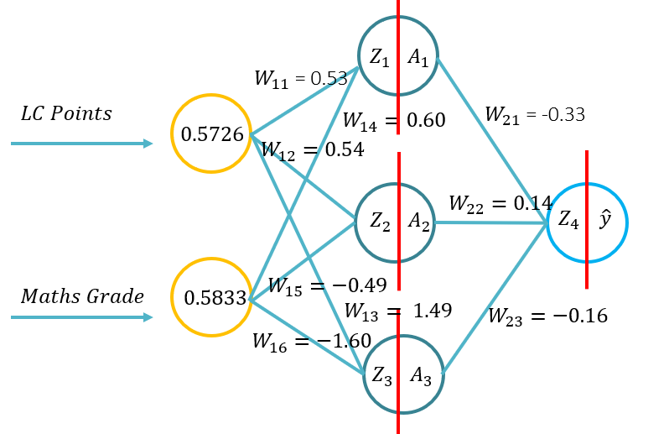 Neuronales Netzwerk.png